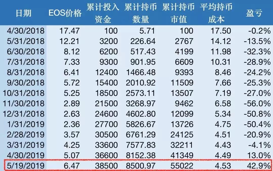 中币赚钱吗(中币值得投资吗)