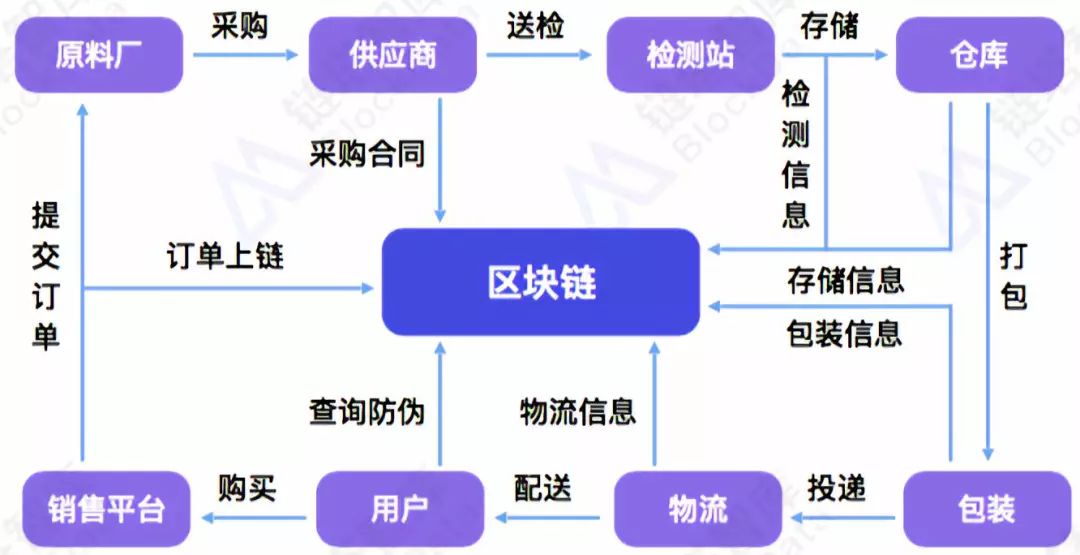 区块链中的币圈矿圈链圈关系(币圈和链圈的区别)