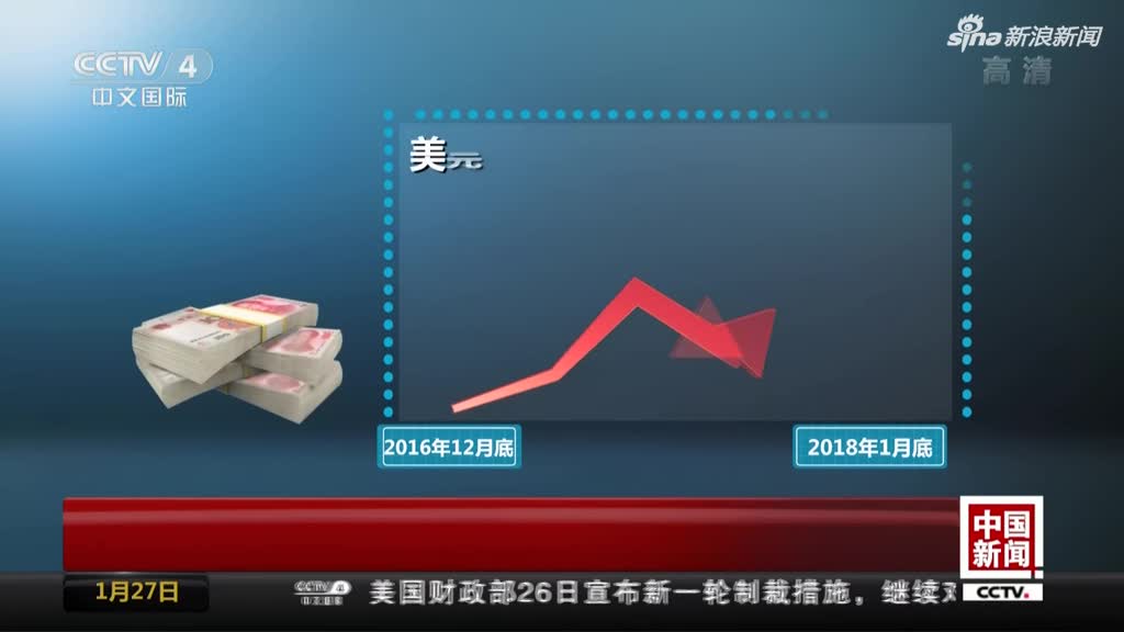 一年中人民币对美元(近一年人民币对美元汇率)