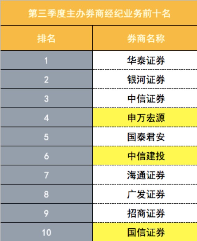 中币交易所排名(币交易所排名前1名)