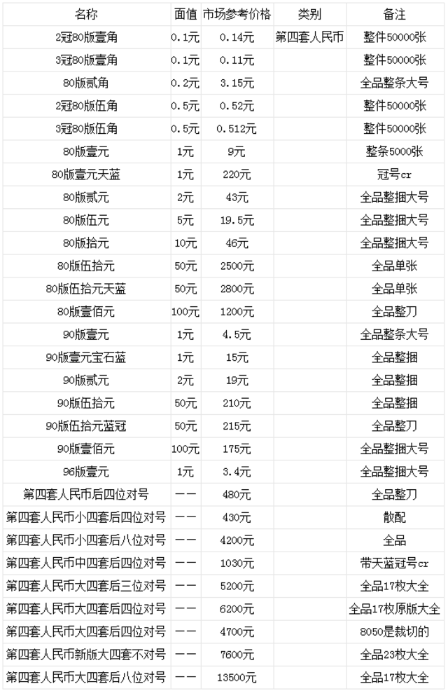 中币网价格(中币网官方网站)