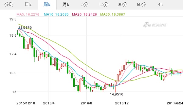中怡国际k币(中怡国际港股)