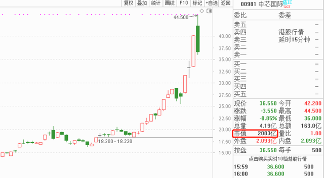 中芯国际人民币股(中芯国际股票价格分析)
