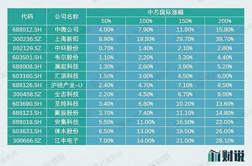 中芯国际人民币股(中芯国际股票价格分析)