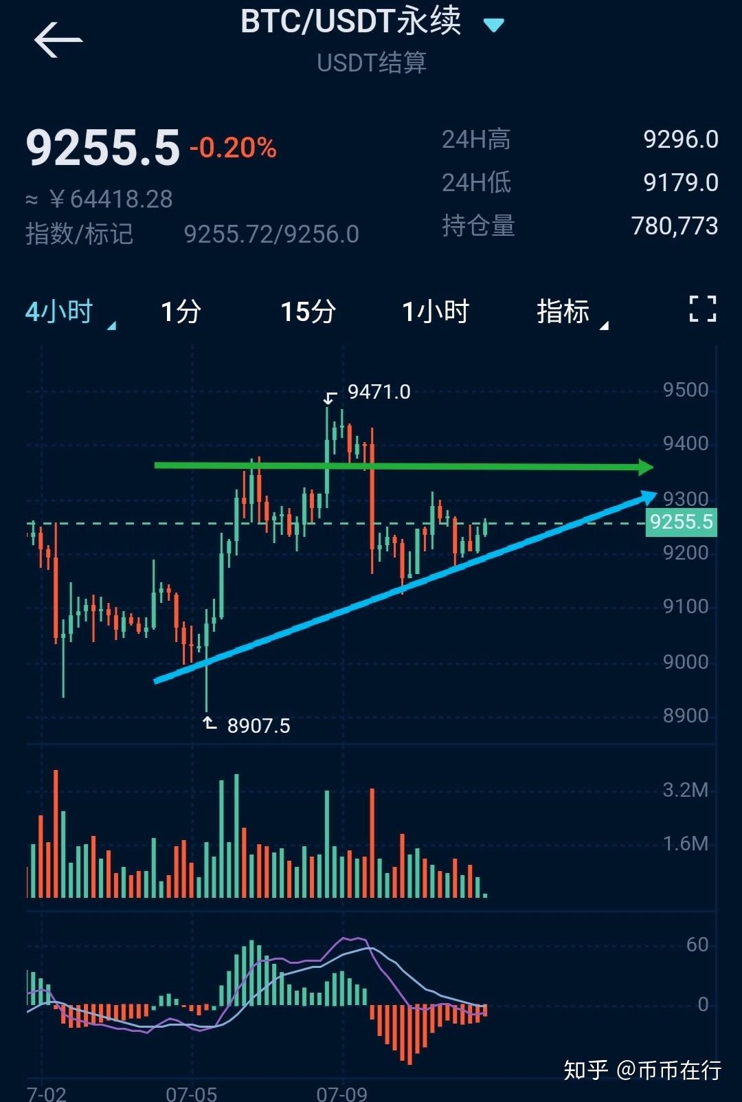 中币leo(中币下载官方app安卓)