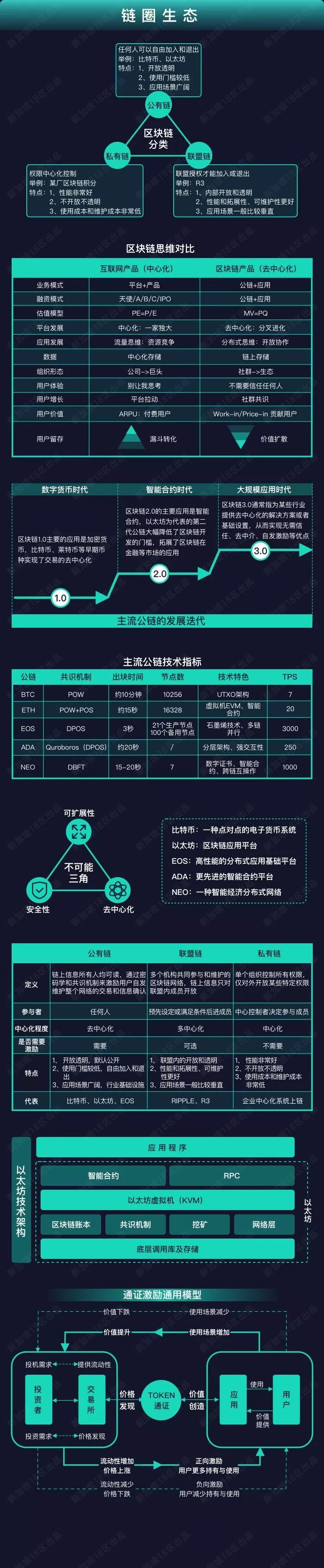 区块链中的币圈矿圈链圈关系的简单介绍