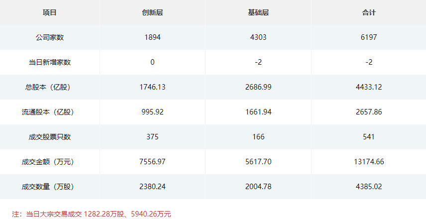 中币交易税(中币交易费用)