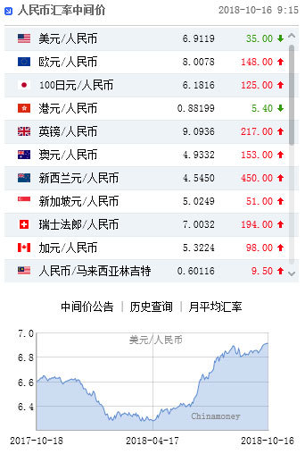 外汇交易中的人民币(人民币外汇交易的工具有哪些)
