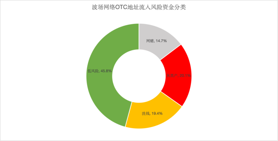 otc中币(OTC是什么币)