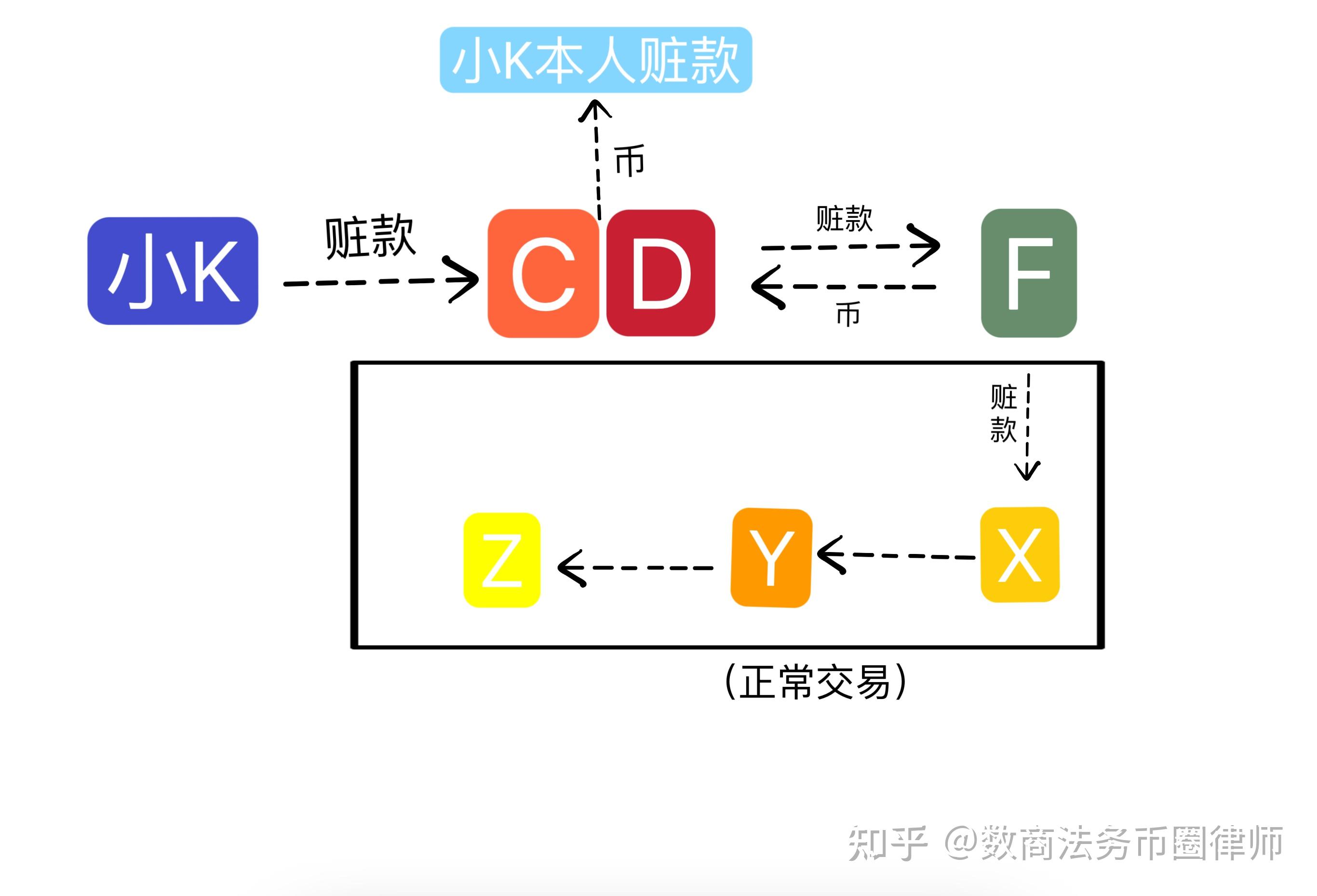 中币冻卡(中币冻结是怎么回事)