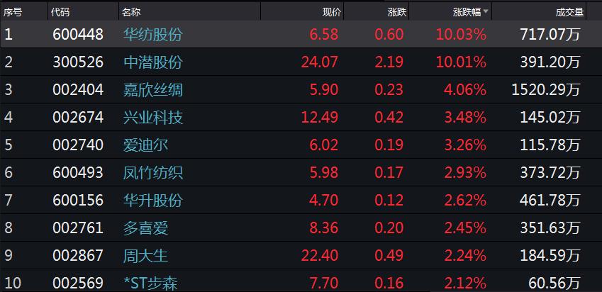中币概念股(chia币概念股)