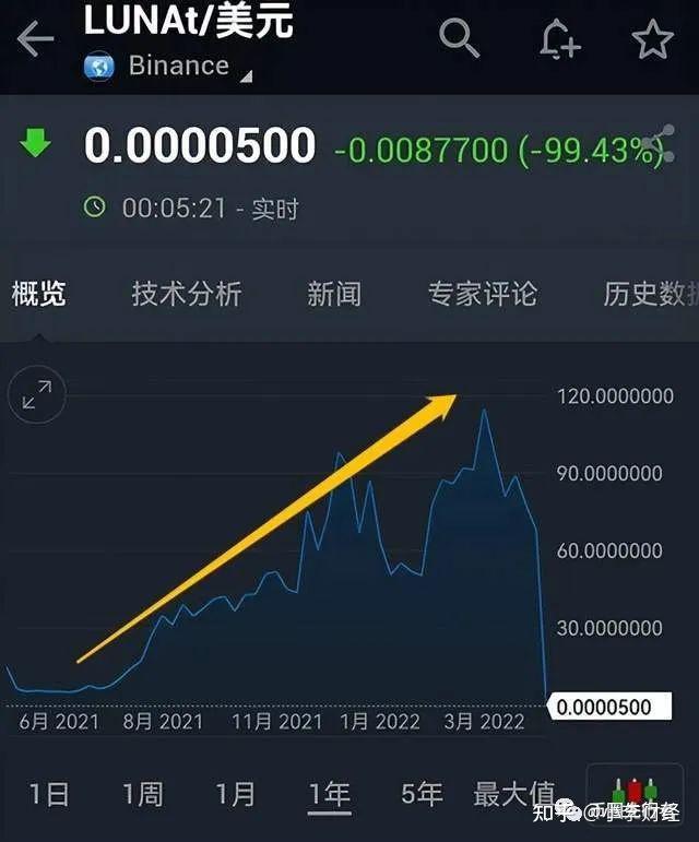 中币网是骗局(中币网是合法的吗)