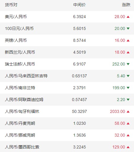 一年中人民币兑美元(一年中人民币兑美元多少)