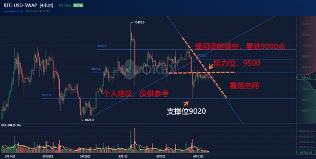 中币如何做空(中币交易视频教程)