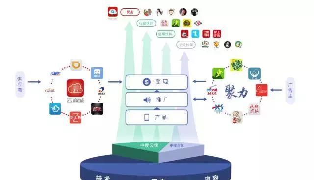 中搜搜悦中搜币(北京中搜搜悦网络技术有限公司)