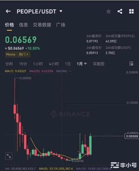 中币挂(上币中币下币是什么)
