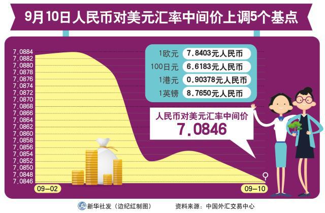一年中人民币对美元(一年前人民币对美元汇率)