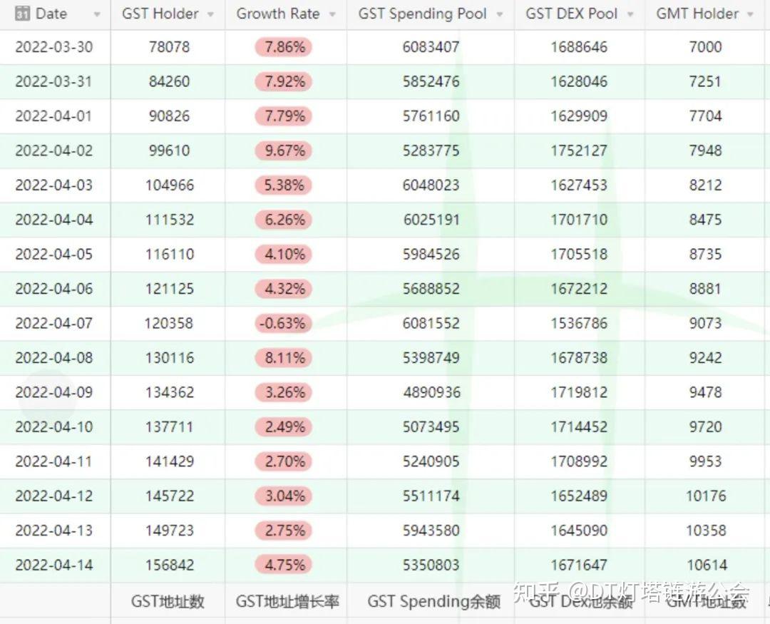 中币gst(中币交易所最新消息)