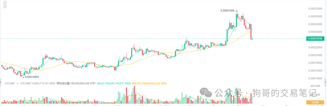中币成交量(币成交量100b是什么意思啊)