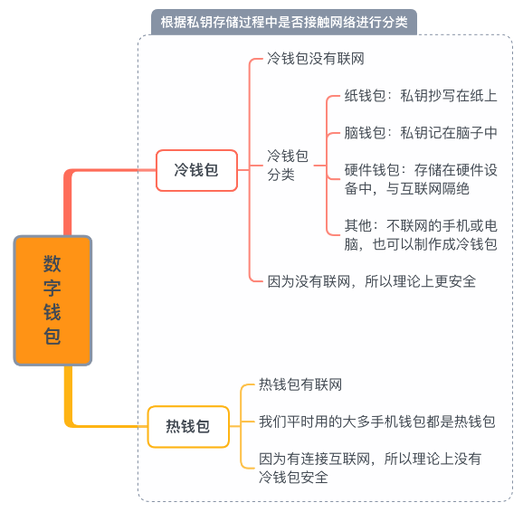 中币冷钱包(冷钱包 btc)