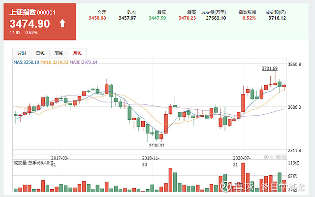 股票中持币是什么意思(股票中持币是什么意思呀)