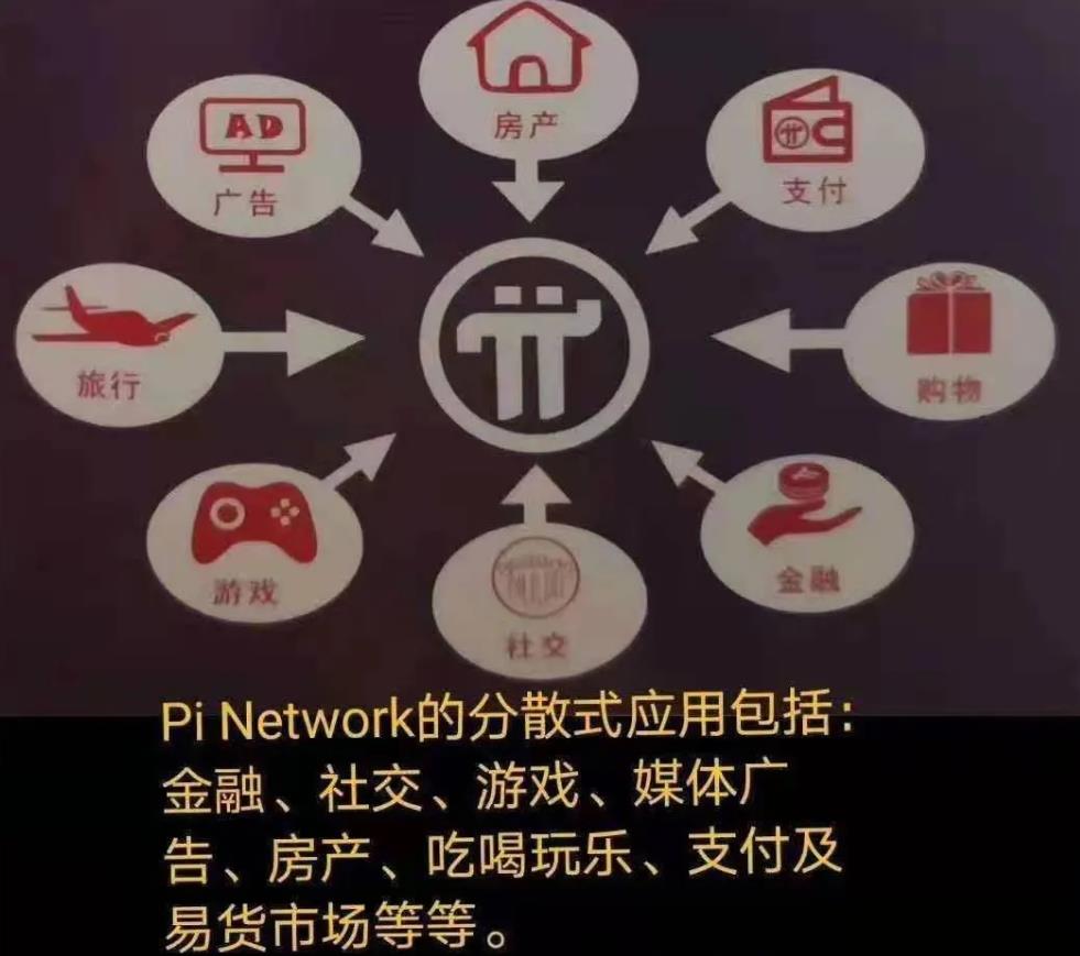 中pi币网(中国pi币网第一资讯平台)