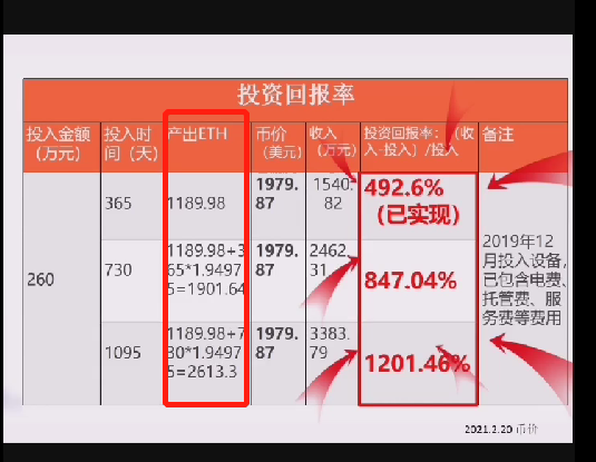 中币的算力(全网币种算力排行)