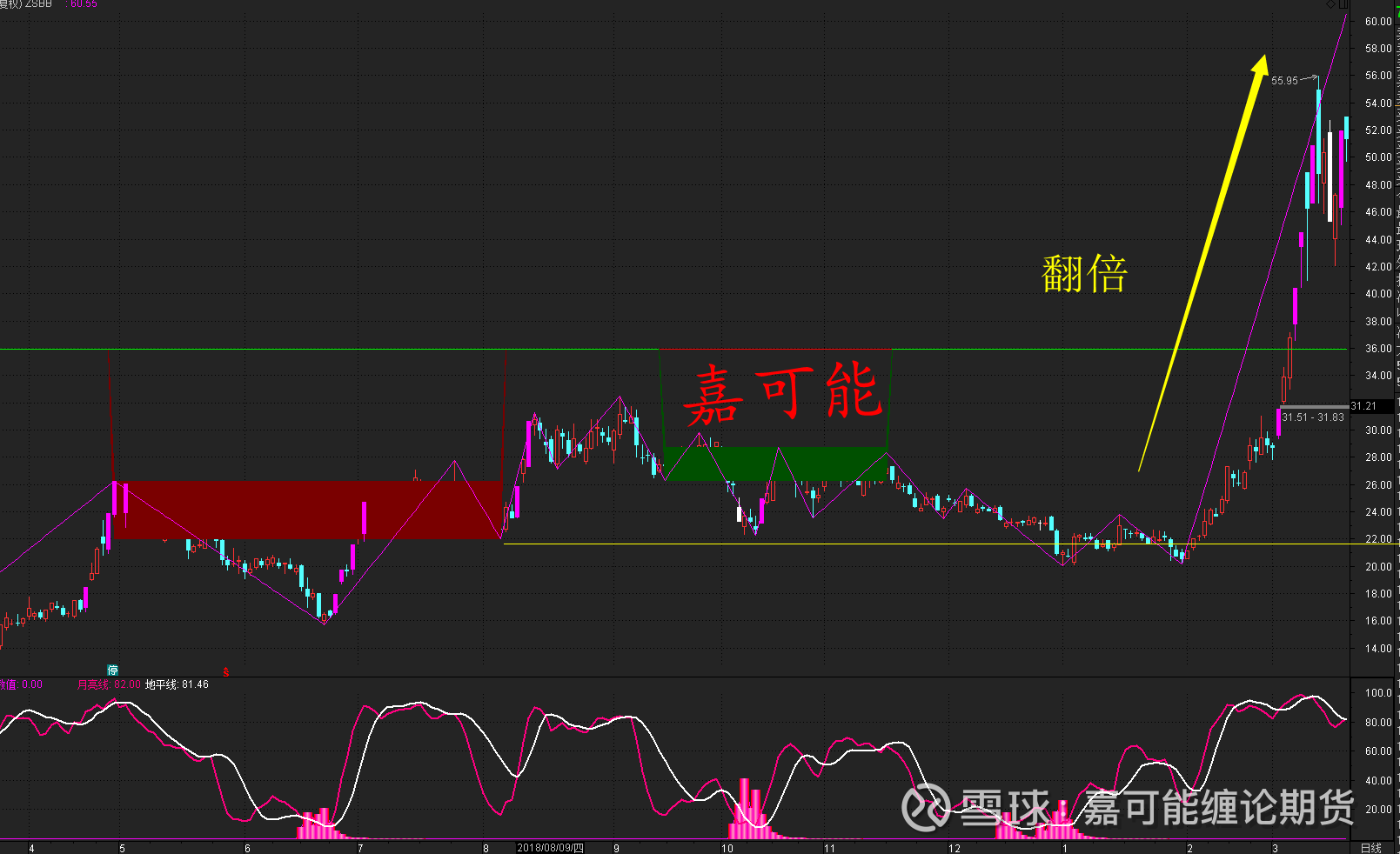 缠中说禅币(缠中说禅视频讲解)