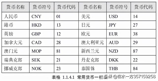 中币什么卖币(中币什么卖币最值钱)