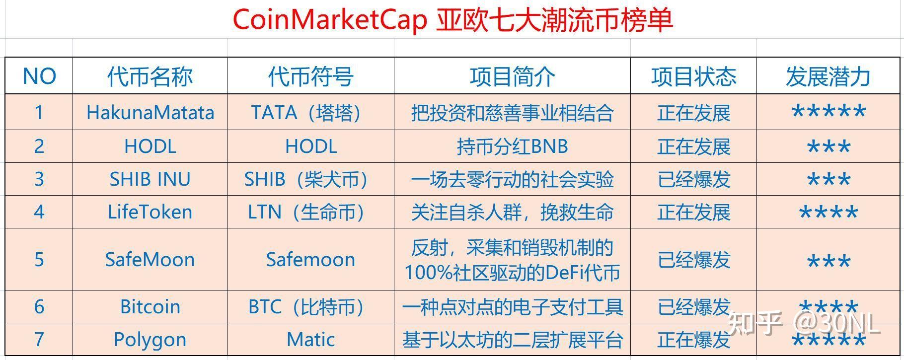 中商币亚欧币(中亚币投不正规)