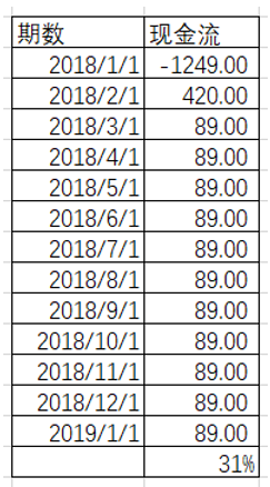 联币金融回款中(联币金融399实名了怎么办)
