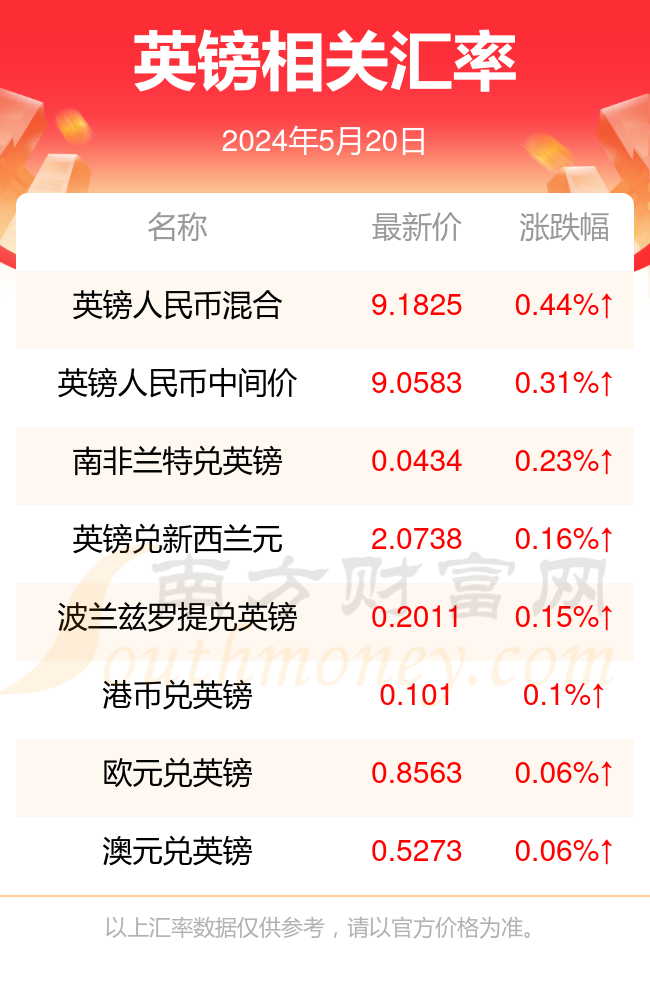 中缅币兑换率(中缅汇率如何换算)