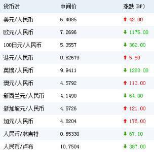外汇中怎么没有人民币(账户外汇为什么没有美元)