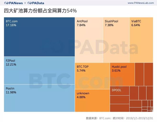 中币的算力(chia币算力增长过快)