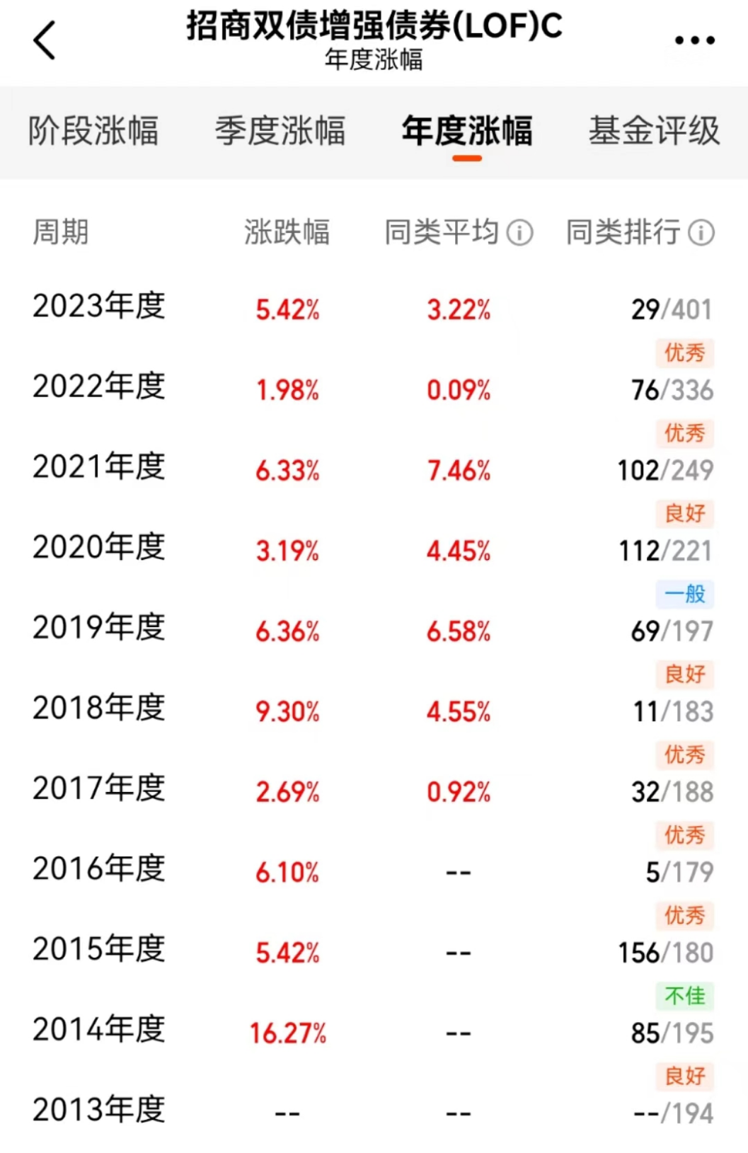 中币套利(币圈套利收益)