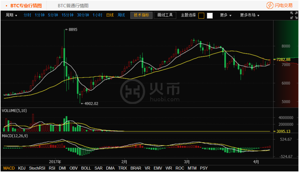 中币网行情(中币行情手机版)