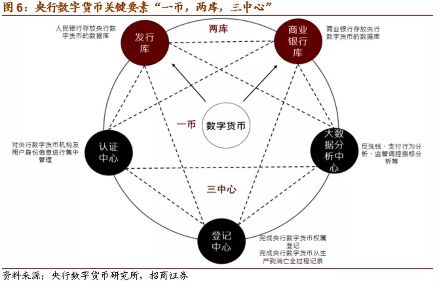 区块链中的数字人民币(数字人民币运用区块链技术)